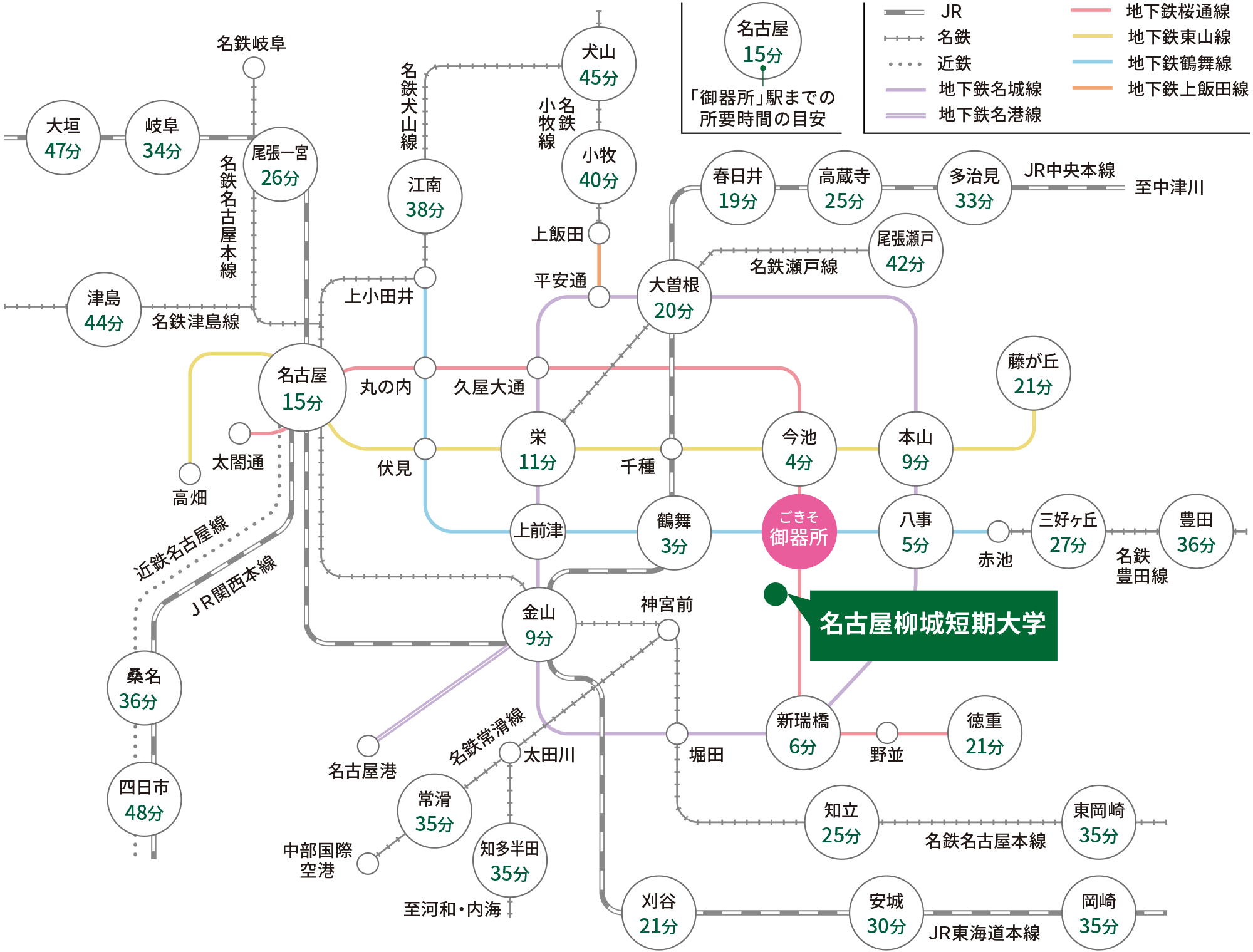 
          東海三県各地から、最寄りの御器所駅までの鉄道での所要時間の目安を示した路線図。
          名古屋から15分、
          栄から11分、
          金山から9分、
          今池から4分、
          本山から9分、
          鶴舞から3分、
          八事から5分、
          新瑞橋から6分、
          大曽根から20分、
          藤が丘から21分、
          徳重から21分、
          三好ヶ丘から27分、
          豊田から36分、
          春日井から19分、
          高蔵寺から25分、
          多治見から33分、
          尾張瀬戸から42分、
          尾張一宮から26分、
          岐阜から34分、
          大垣から47分、
          津島から44分、
          知立から25分、
          東岡崎から35分、
          刈谷から21分、
          安城から30分、
          岡崎から35分、
          常滑から35分、
          知多半田から35分、
          江南から38分、
          小牧から40分、
          犬山から45分、
          桑名から36分、
          四日市から48分。
          